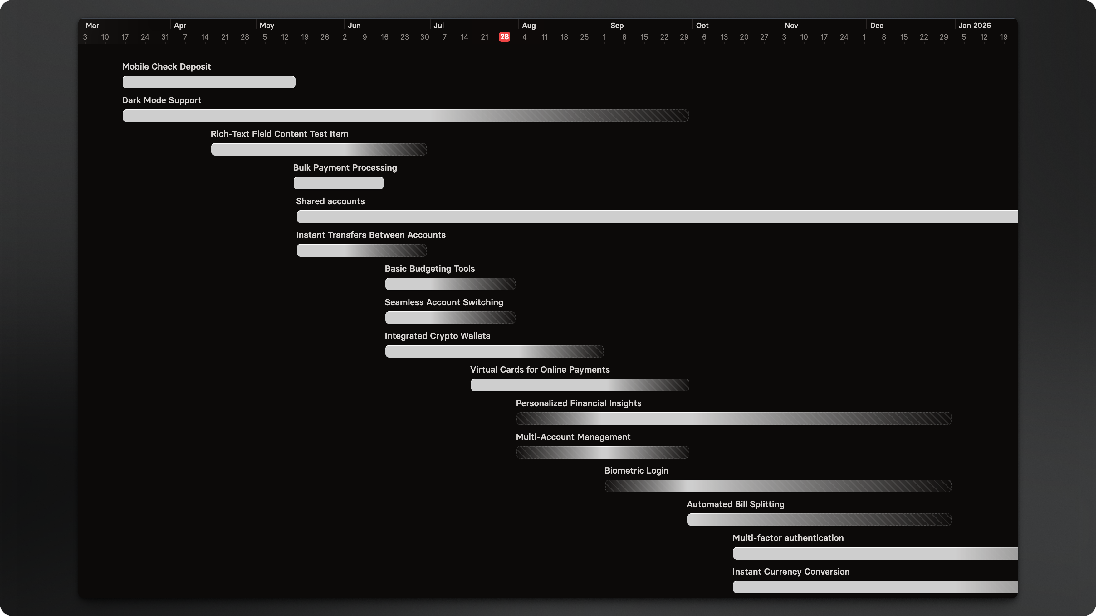 Roadmap View Timeline