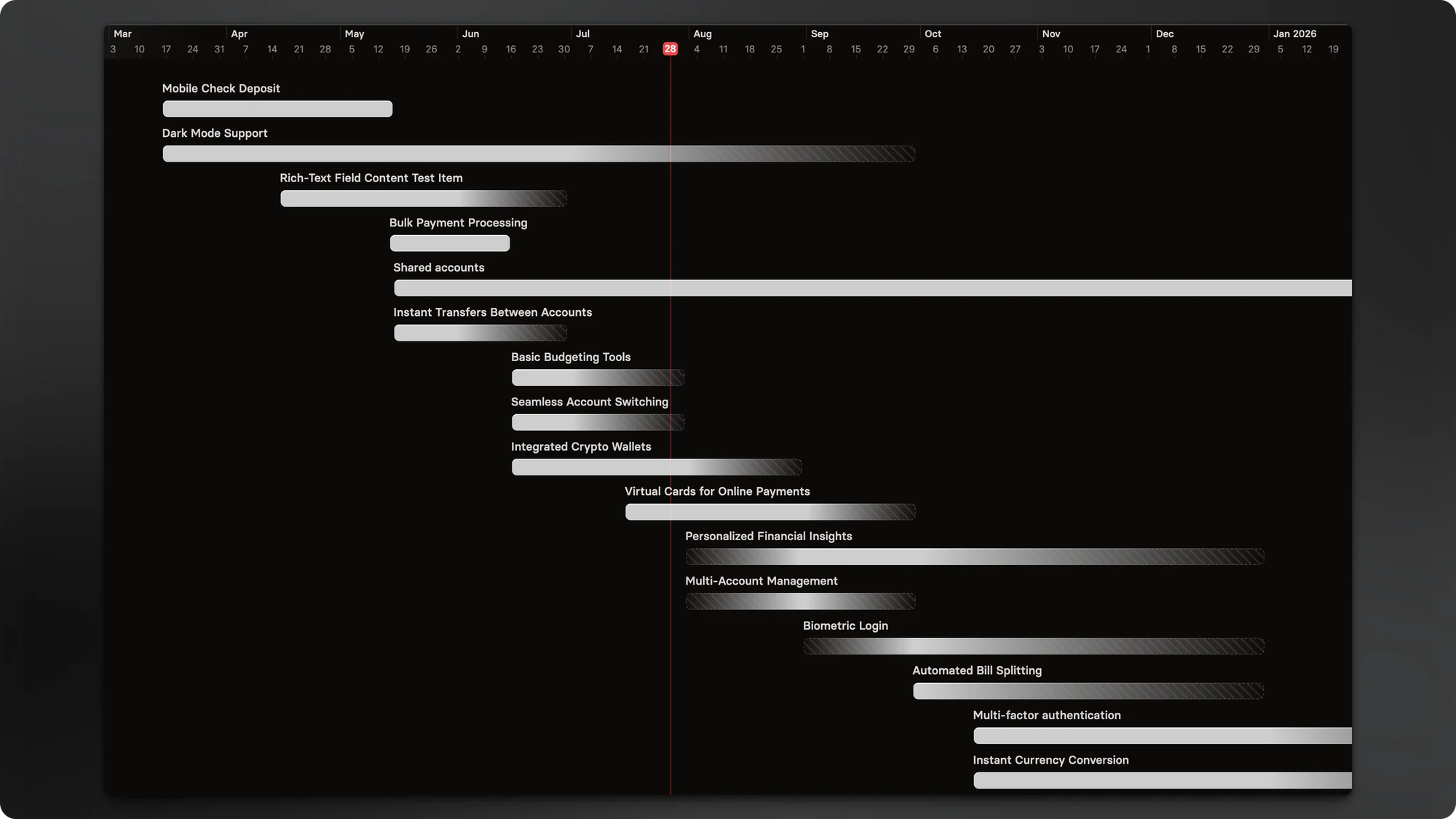 Roadmap View Timeline