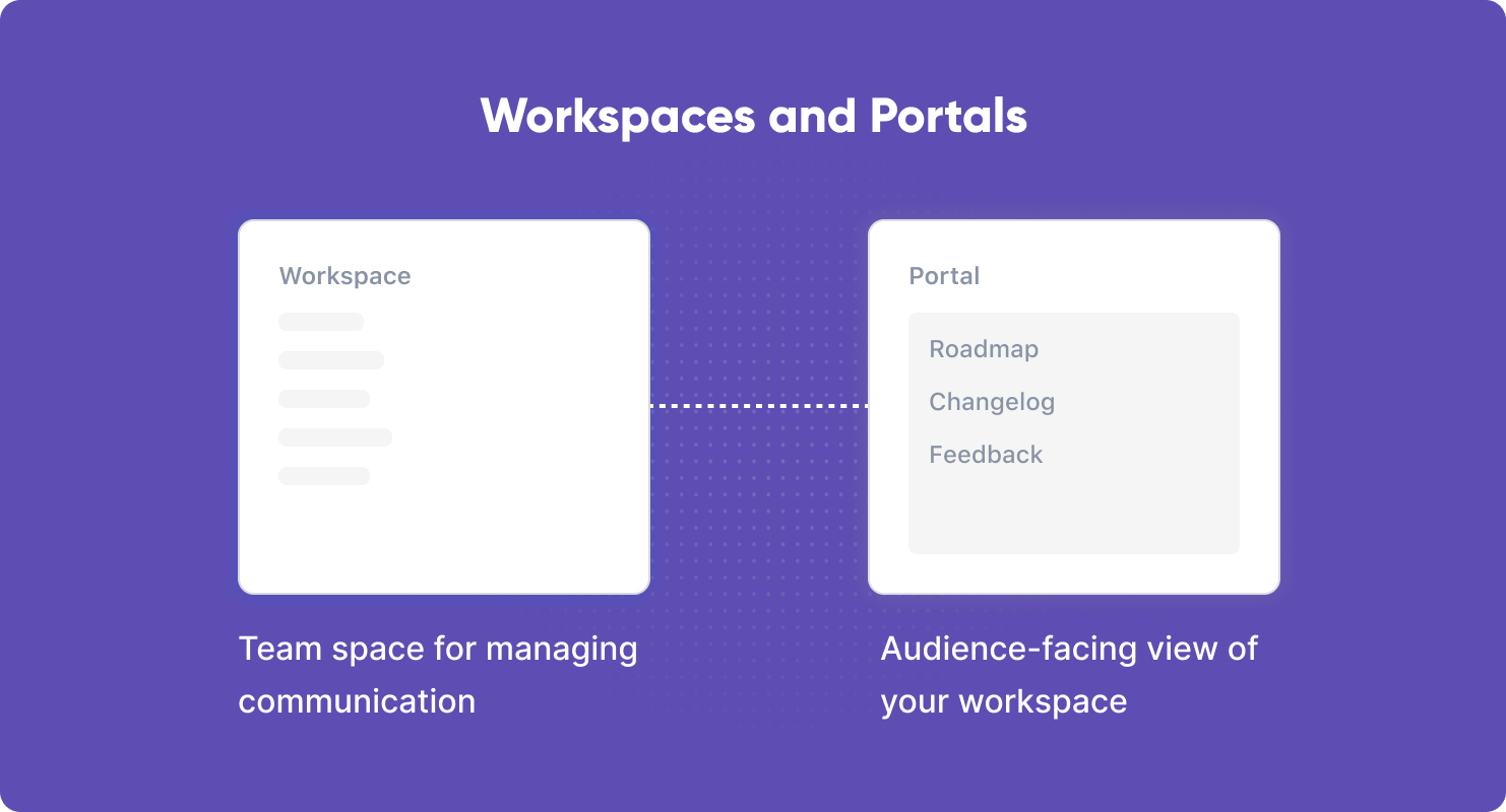 Workspaces and Portals
